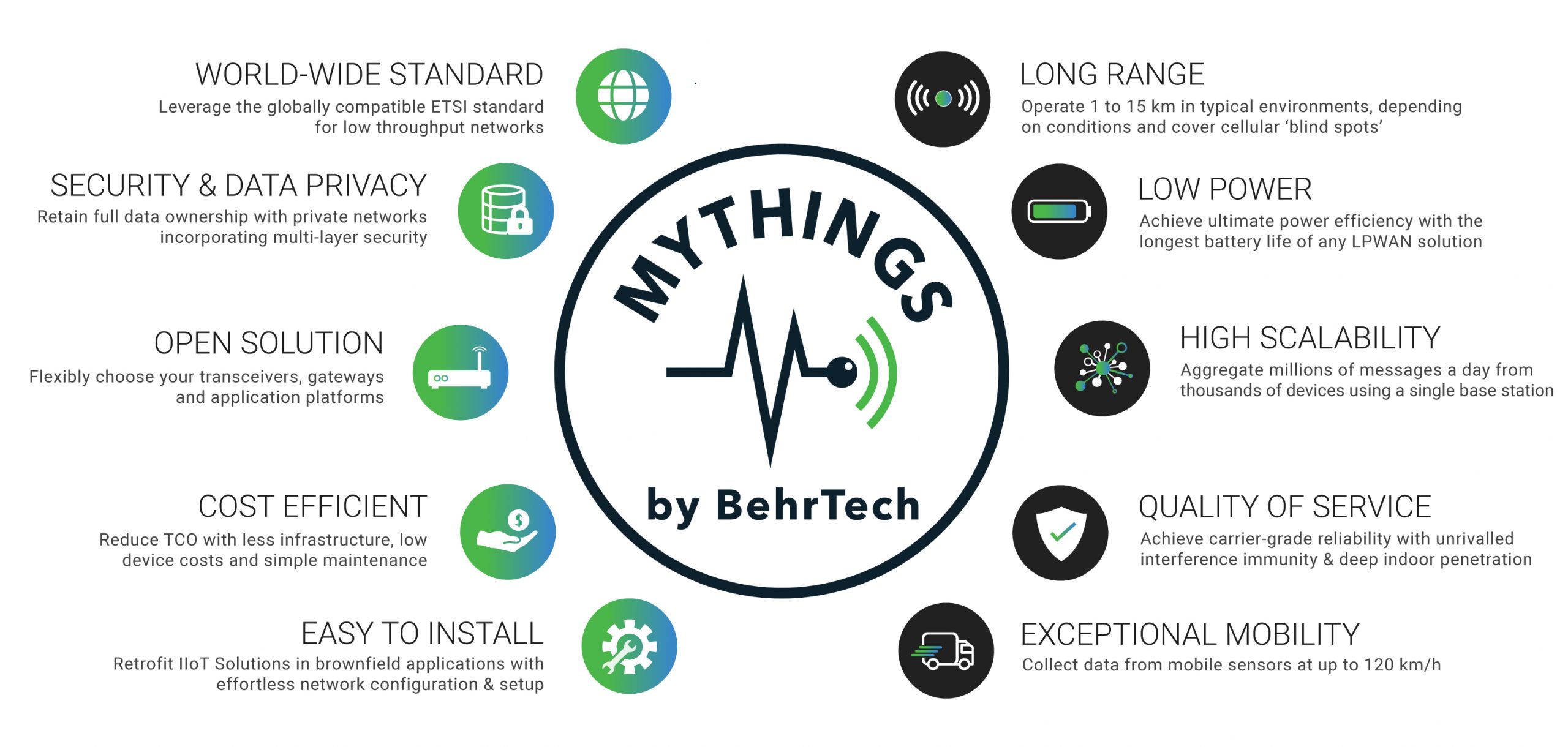 BehrTech Partners